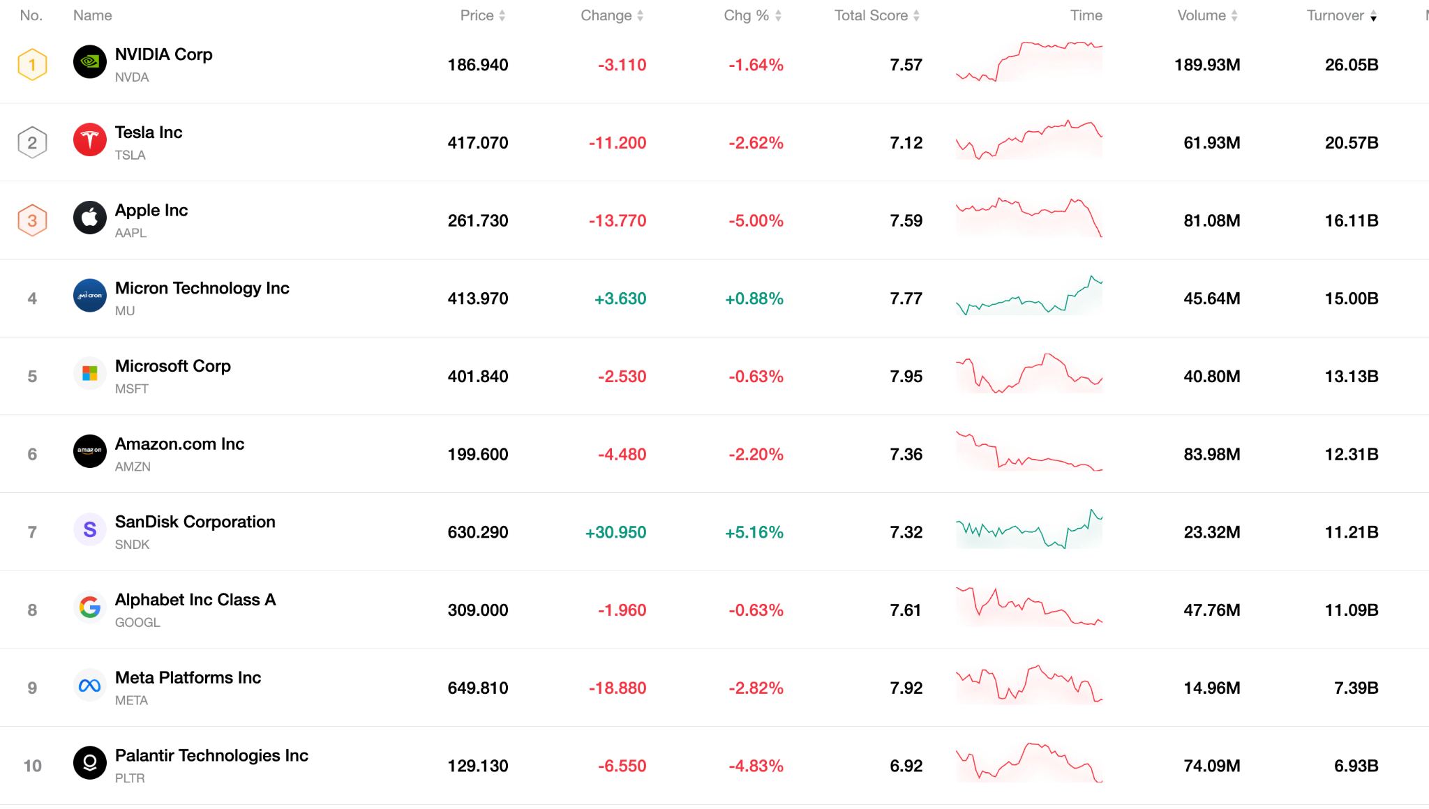 Top10-2-13-en-d7eb8efd994f40928c89117e214aa595