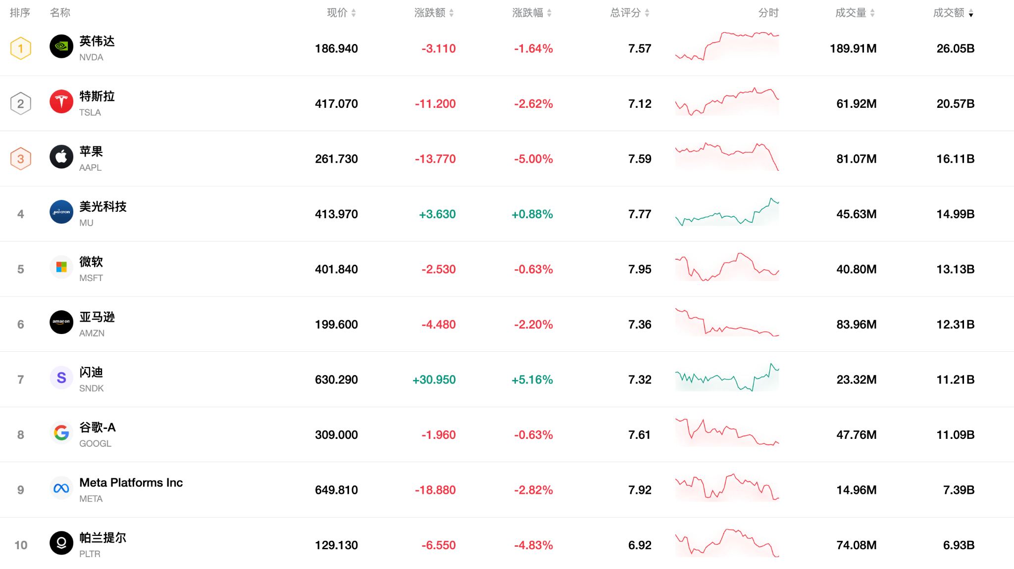 Top10-2-13-zh-3ff21b33df9940a78acdf65b08023ae8