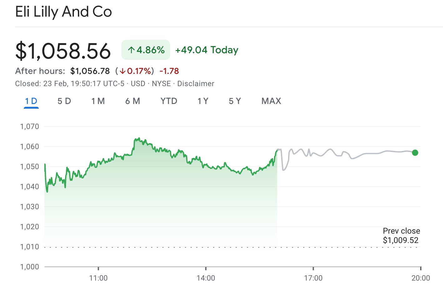 LLY-stock-35f53618c2e8430d9f22ae346cd7fc26