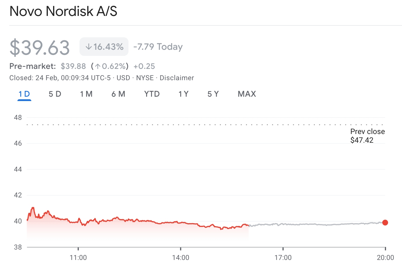 NVO-stock-f172be122c1e4dddbc7830ca1dbc9312