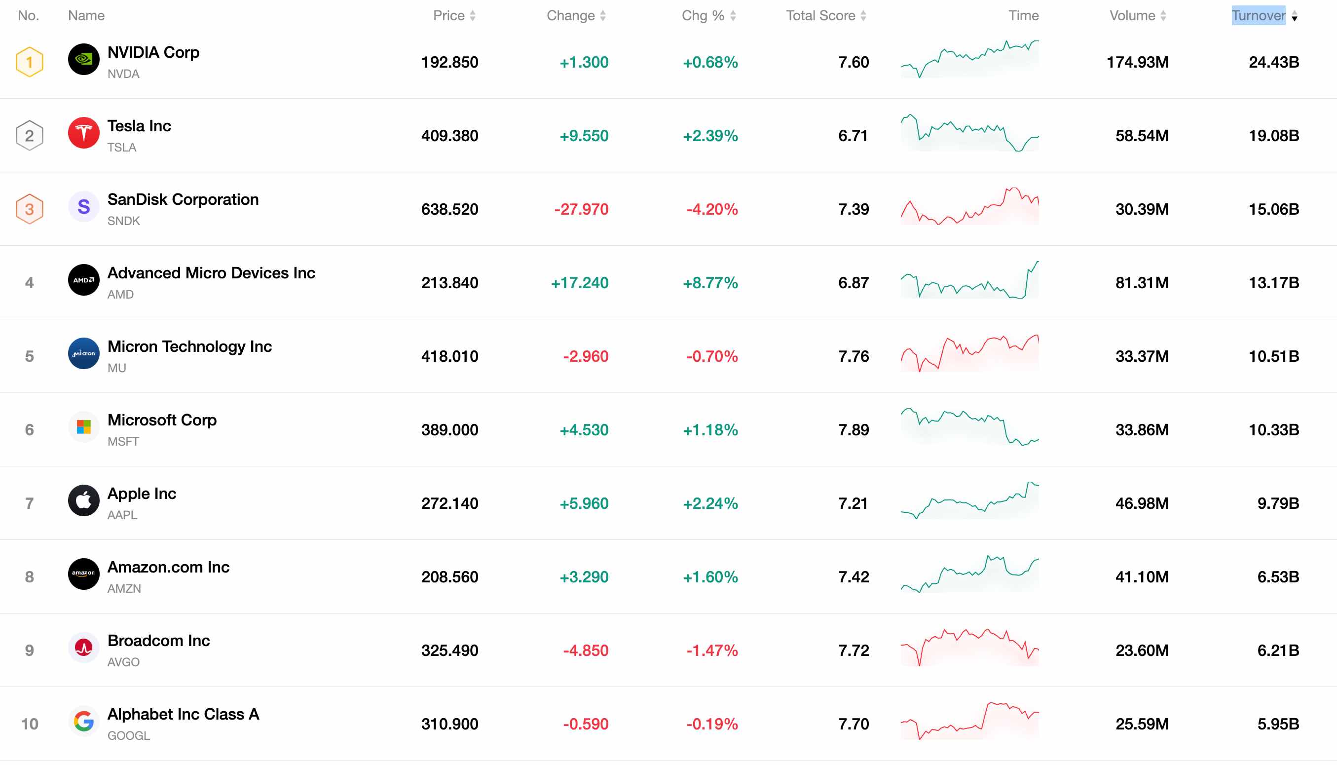 Top10-stock-EN-2-25-0e39894daf8341dbaaab8c9bf56735b5