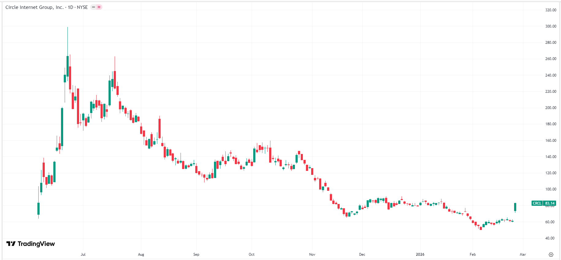Circle-crcl-5d88e1ecb79b4718b31fc5b898260711
