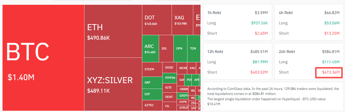 Crypto-liquidation-Long-short-b6c40d8972a24d40b93f42bf3663fde7