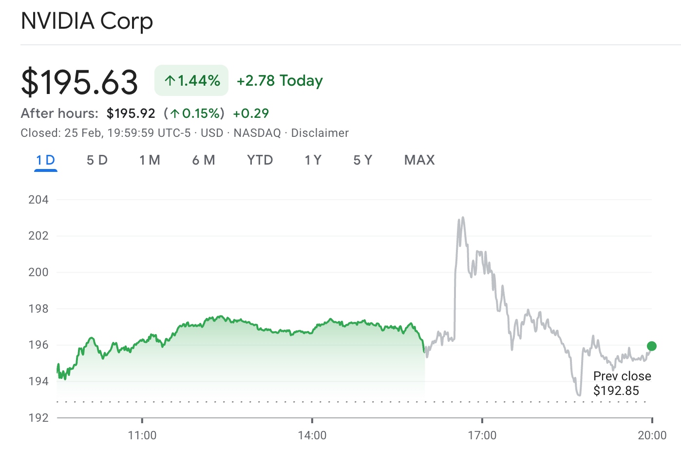 NVDA-stock-1a7221675d004417bd55e0f1c42a3c38
