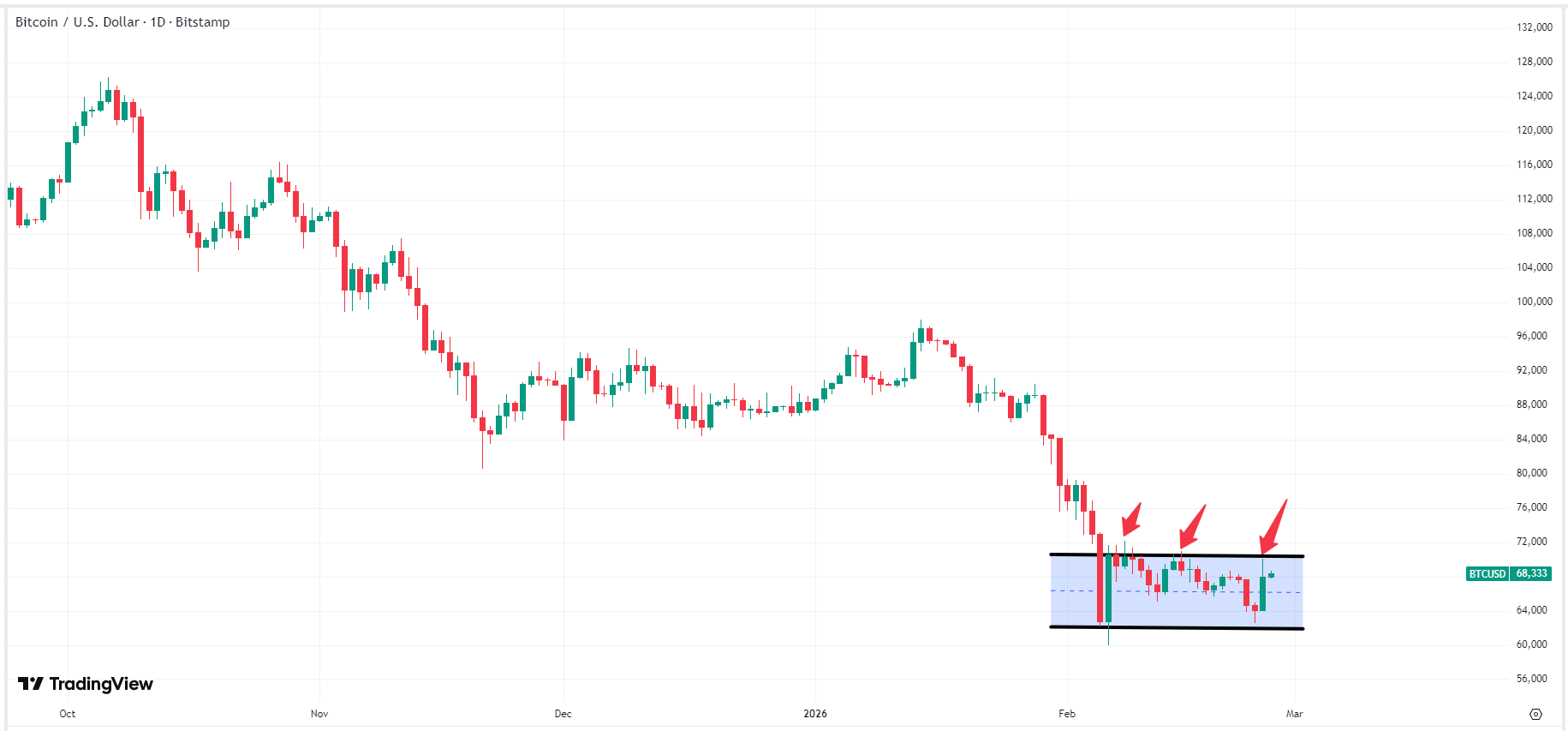 bitcoin-btc-price-fef049f6dc92485bb0bbed64f23e6d33
