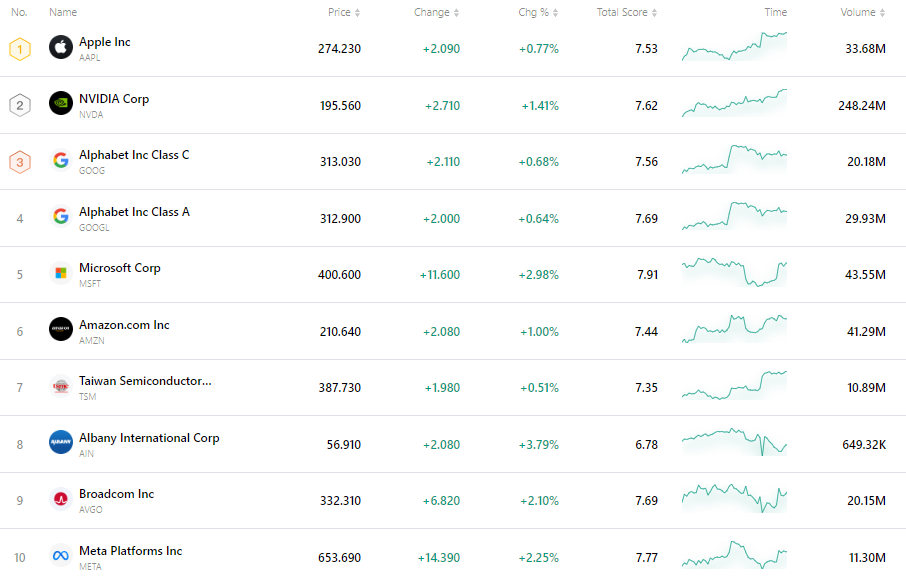nvda-tsla-tsm-apple-goog-amzn-msft-2e2c87925b2749ac915d5985fe2fe9c5