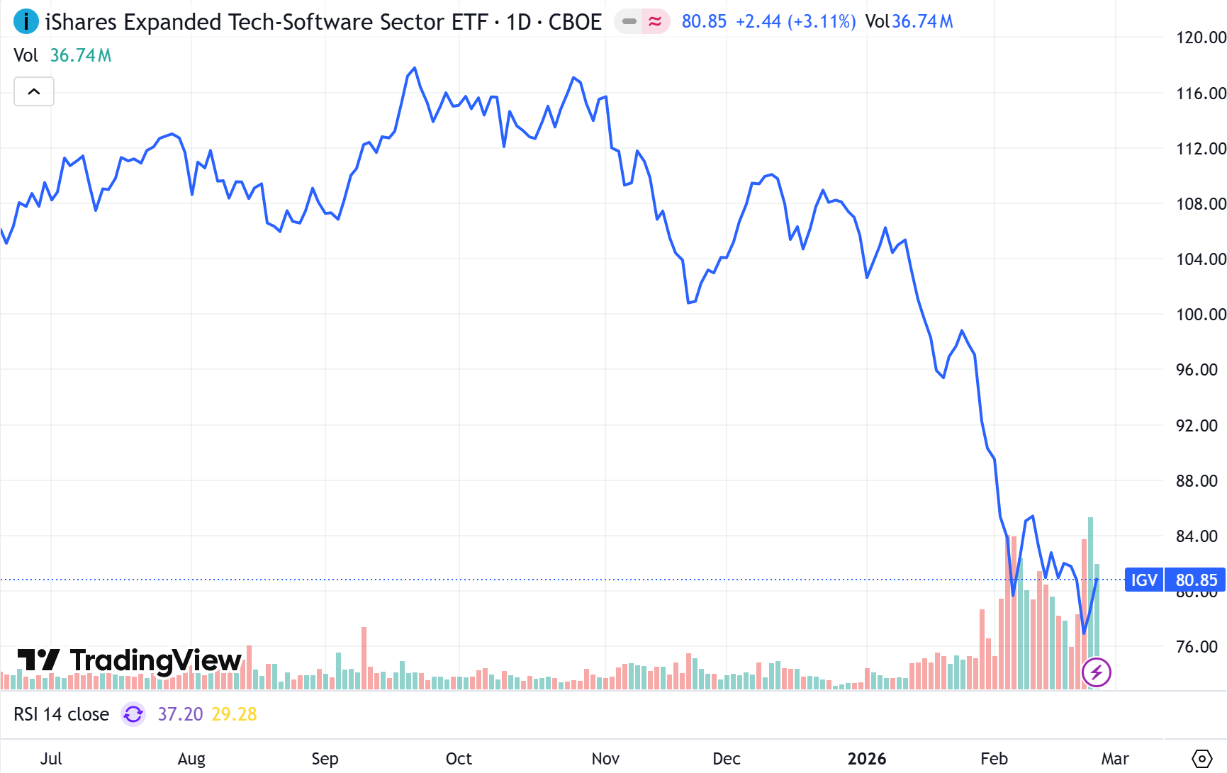 igv-performance-af7d91dbf2114c9792976dc5c8e6f295