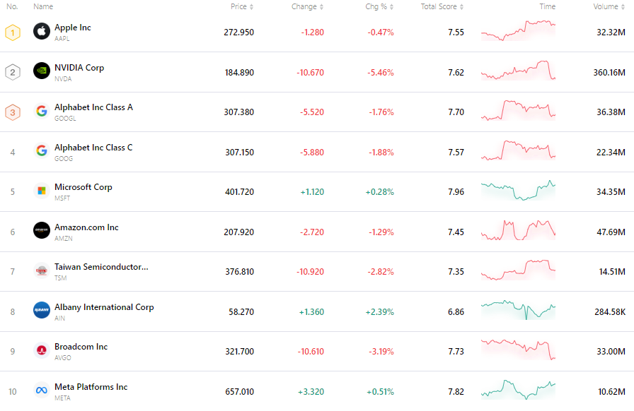 nvda-tsla-tsm-apple-goog-amzn-msft-0f3655408db94fb8baac2d8bb102289b