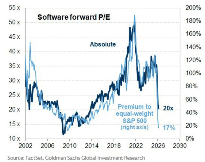 software-forward-pe-293e0939385141438058dfd44dddac35
