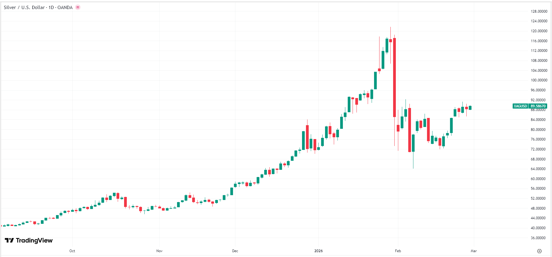 xag-silver-usd-07140fcb26004a239db2d8ae09068a55