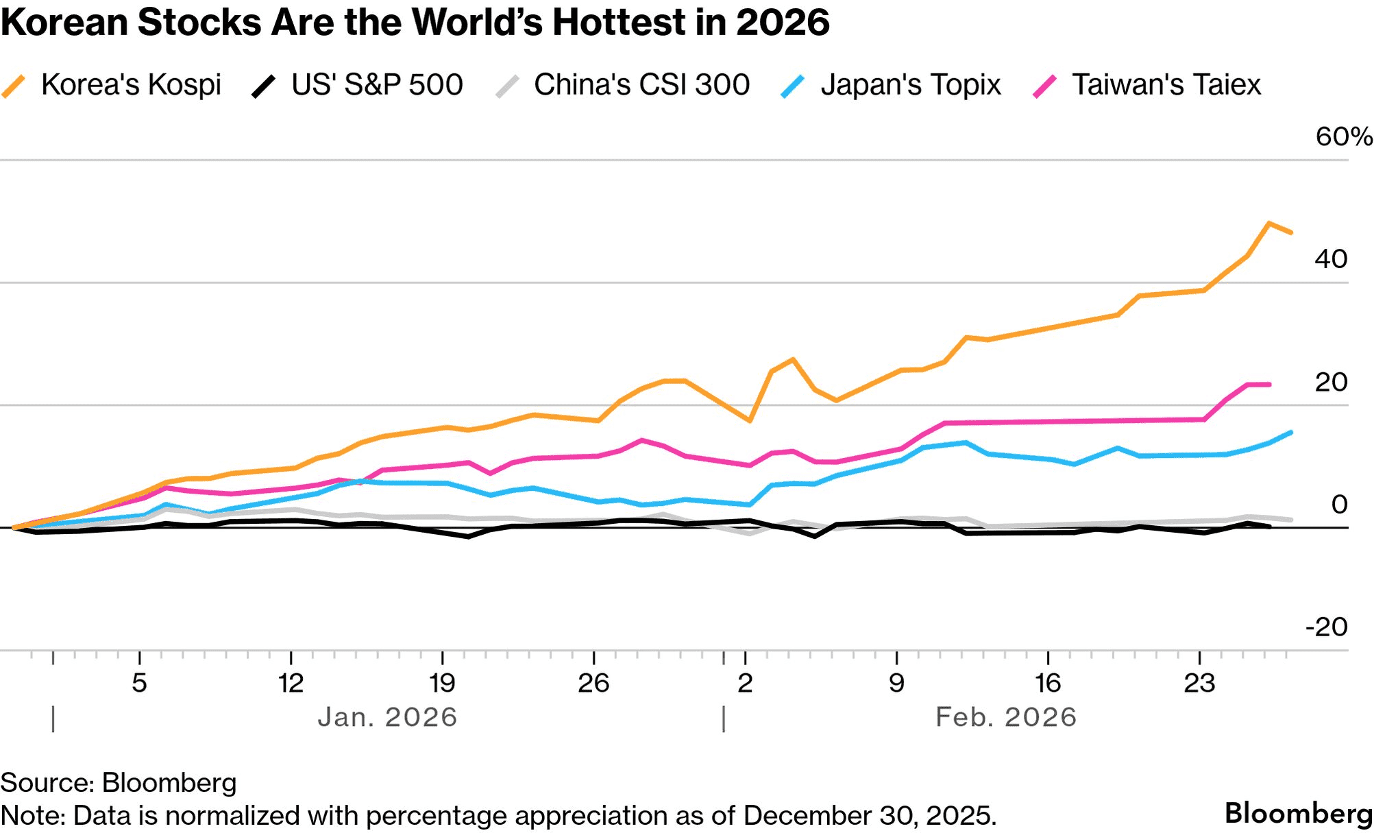 Korean-stocks1_optimized_150_1_optimized_150-ec8fd0061c054c02a3444d3799560cd0