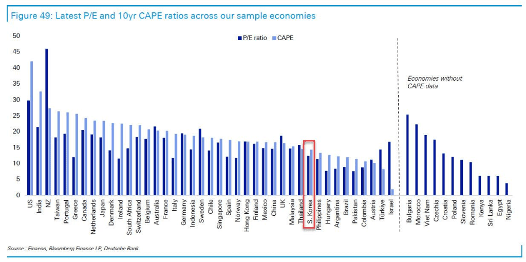 Korean-stocks_optimized_150-bf5e478fd82a45ebb53e7980a80b3d56