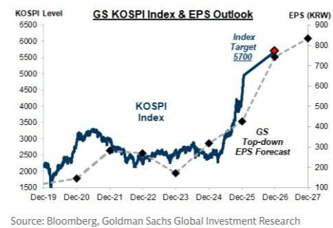 Samsung-SK-Hynix-7f008de201f14c8db5b620a4287d1a4b