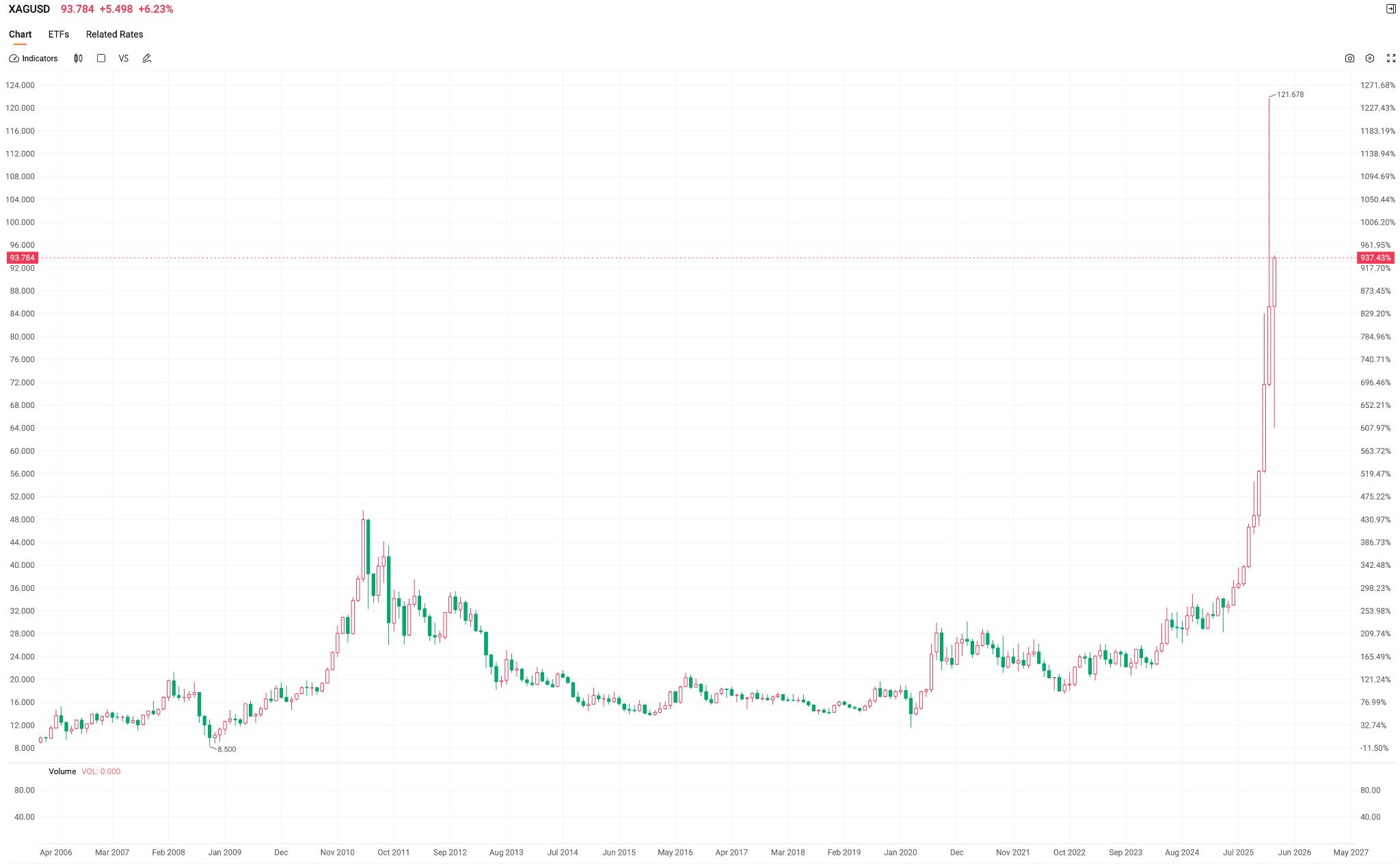 XAGUSD-892aed8fd28a4e32b003b31da2bab724
