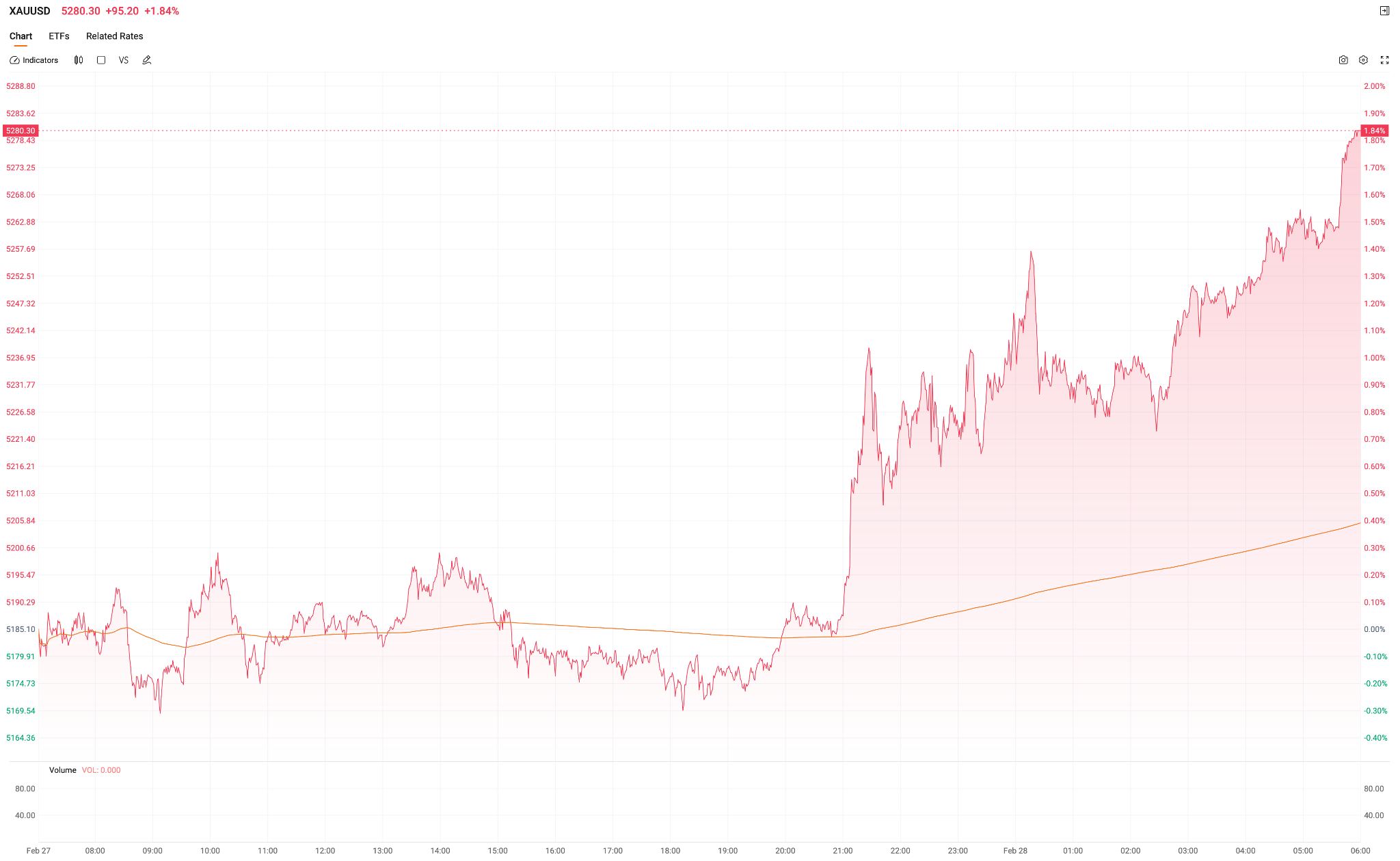 XAUUSD-a272ddee159b4050adcd9cdbe1e9465b
