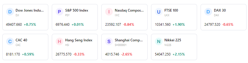 5-Day-Index-Performance-3225ad7c321f4df4b49c9a840baf4835