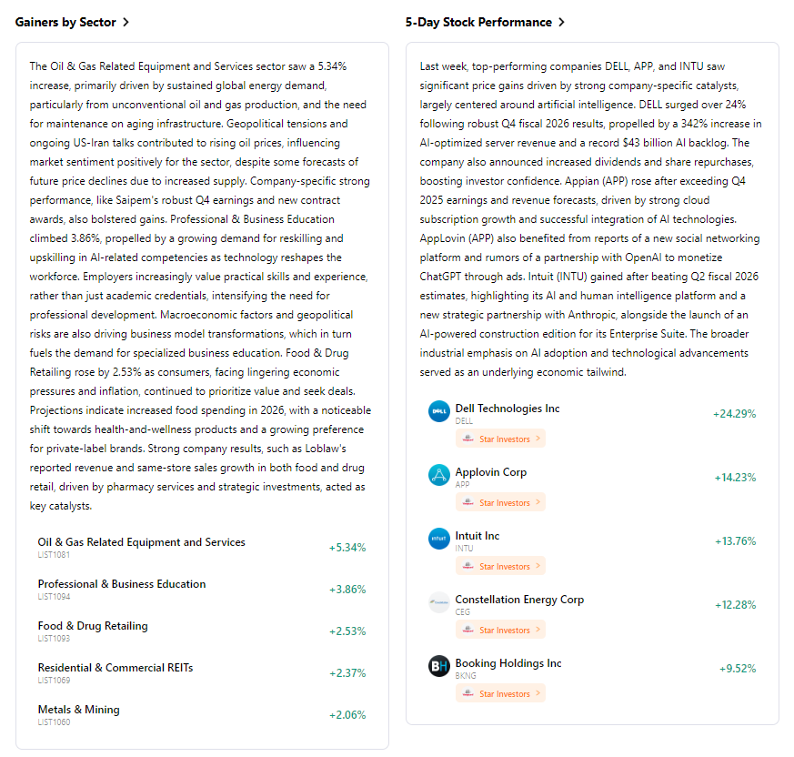 Gainers-Sector-a6d2cd4340004bd6a97bdb3fe55acd77