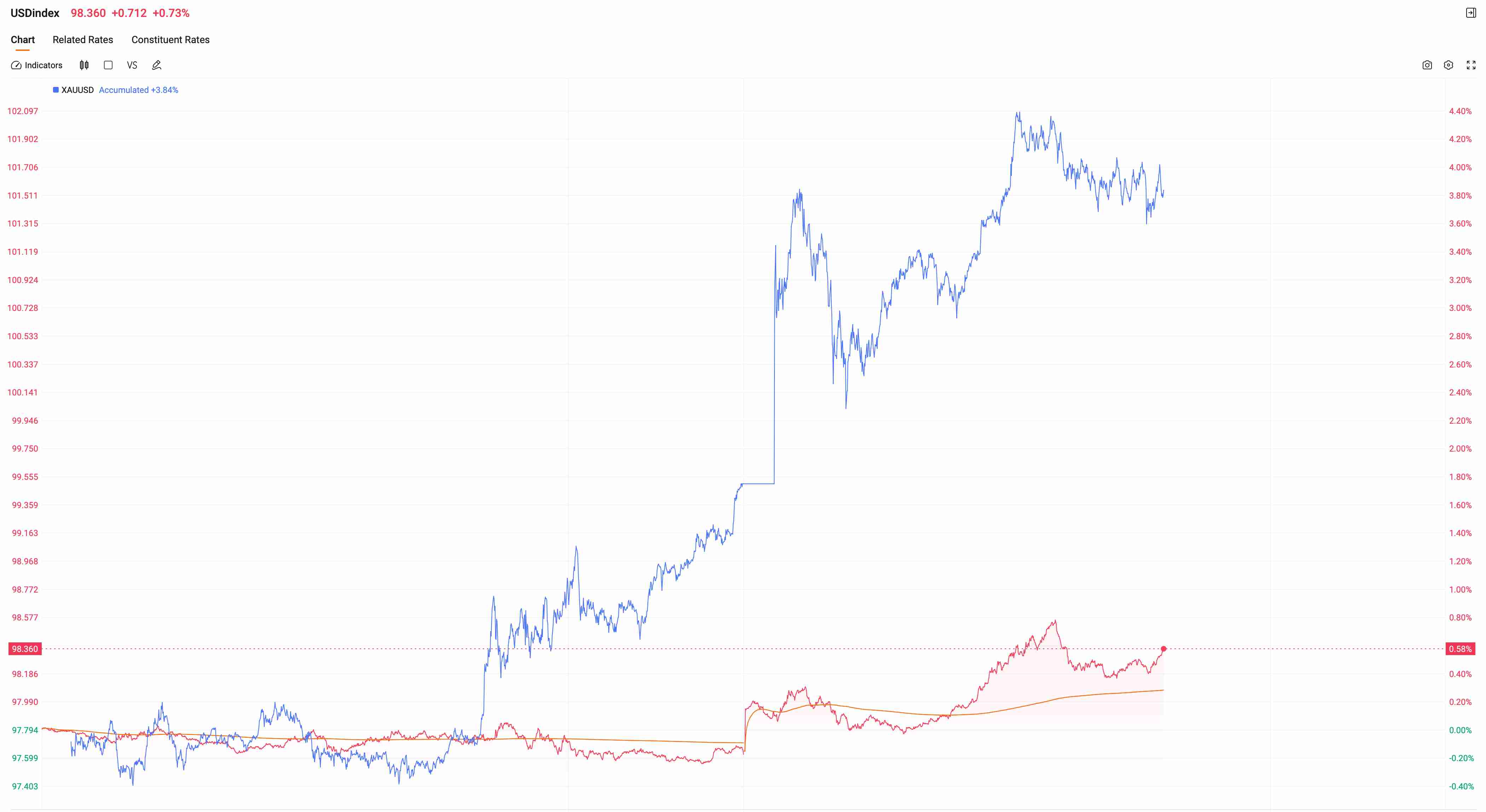 Gold-Dollar-c777b2c6217d4766b17dfff9ef9c4bbd