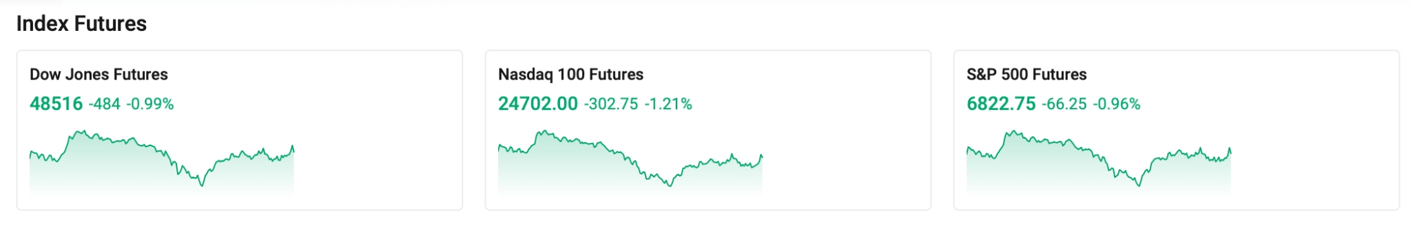 Index-futures-0302-a23cdd84d57a4cca9972742a97a85ba4