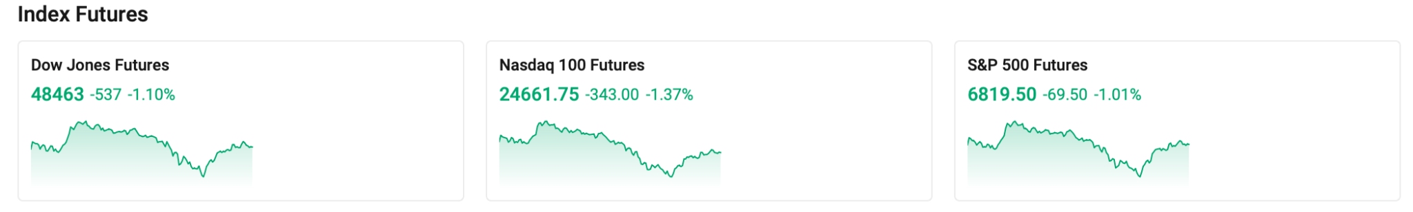 Three-major-stock-index-futures-953dd1ab6a624b5c96af39a5e791bafd