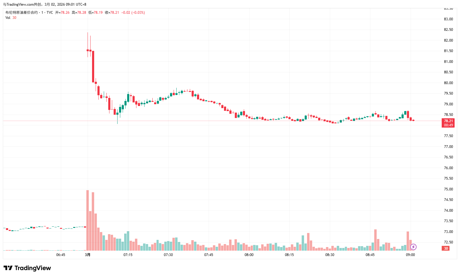 UKOIL_2026-03-02_09-01-15-7281e73006514064a64335c7b9383bae