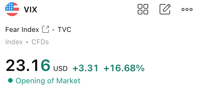 VIX-fa2426d149ec49589e391d20129c5066