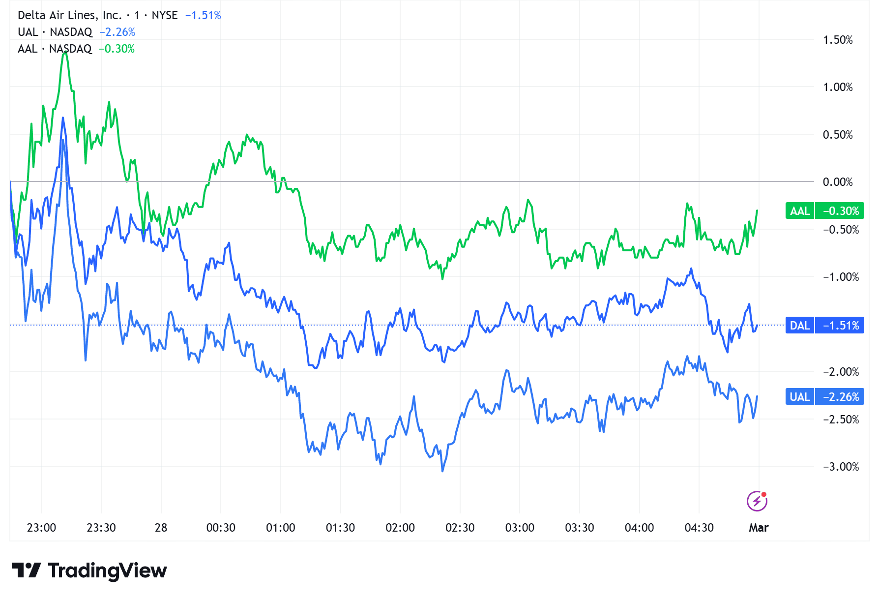 airline-stocks_optimized_150_1_optimized_150-087578c38f1e4c6e8486b22b9c4c4768