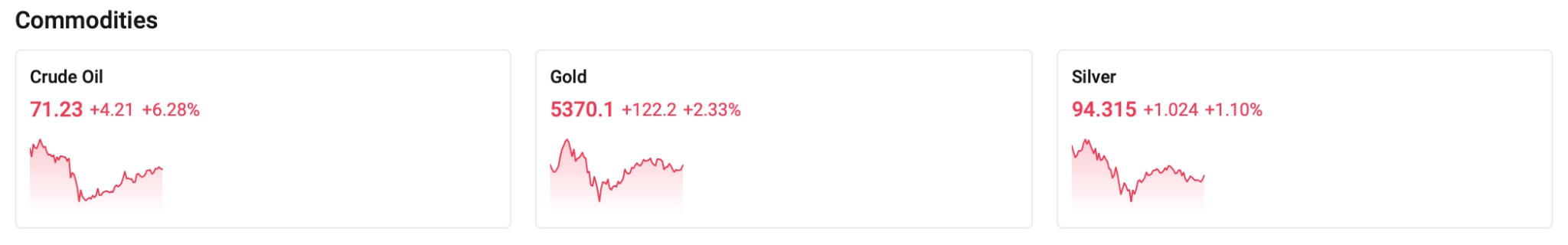 commodities-69344265023a4fc7879f100867a84162