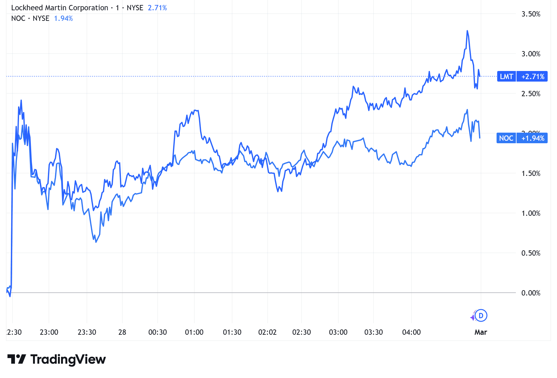 defense-stocks_optimized_150-bc9549607320448aba16d48fef8155ca