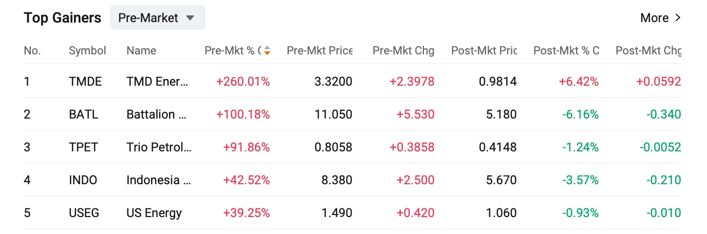 energy-stock-feade17742a840f980df17a45f992634