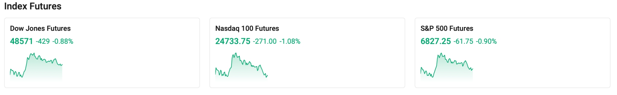 futures-627a9b74784b446d90e29bbe15683ff6