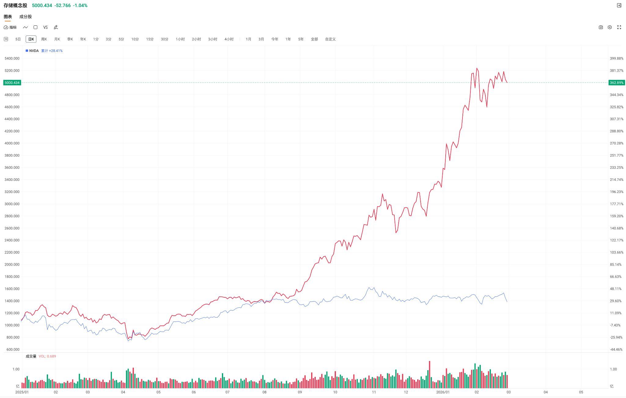 nvda-data-storage-en-e51ecbc5dee44d8e891c0cafd2142198