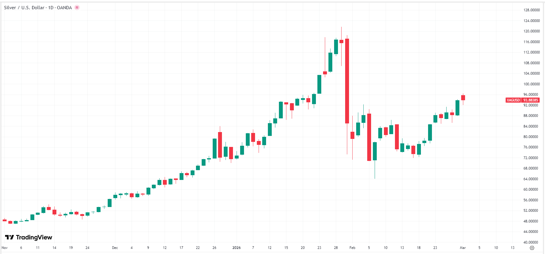 xag-silver-usd-73f4b8c00e1847dba88d83d20838ac37