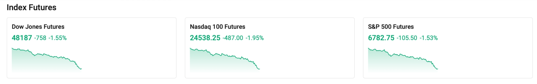Index-futures-trend-0303-e22f3b0ff610484c8eaf9a29441df3bb
