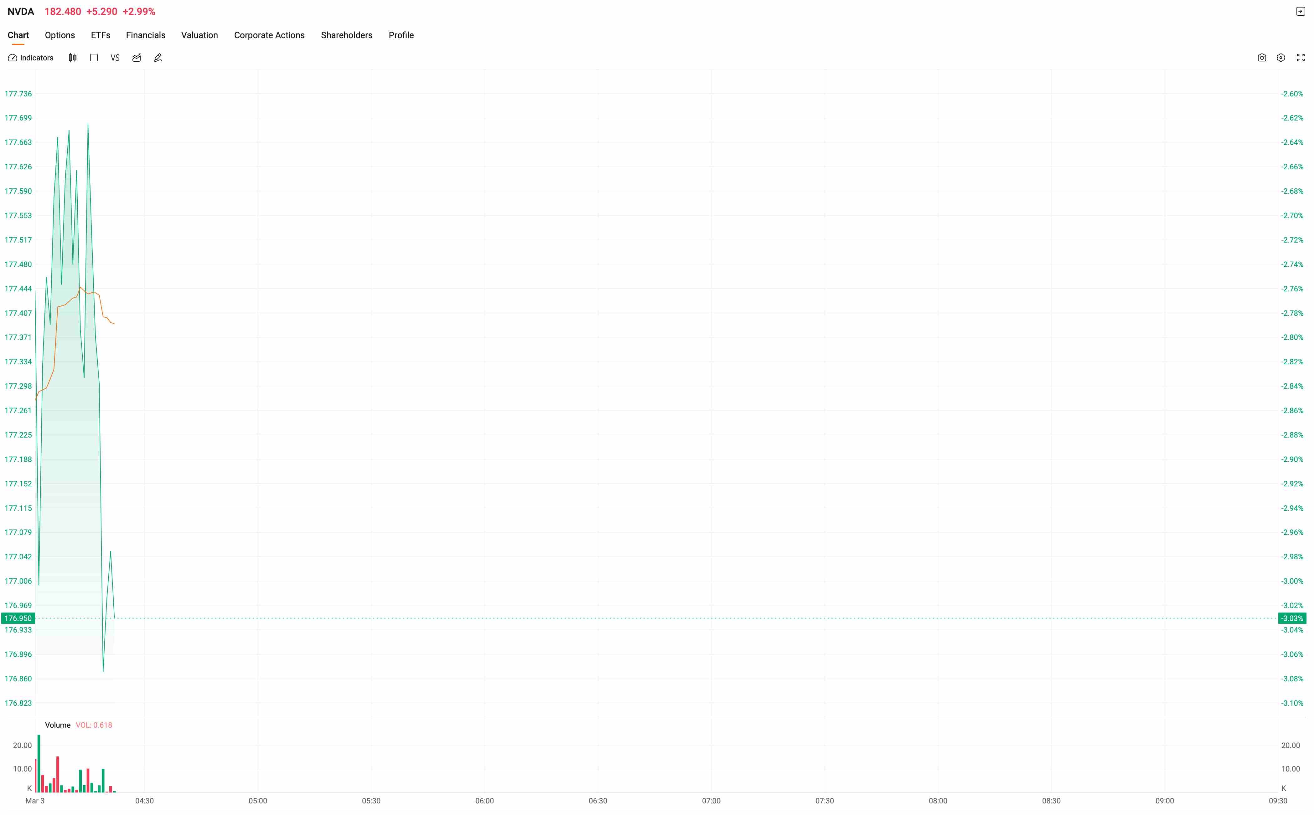 NVDA-stock-pre-mark-a58fca03bfeb4cf6837cd73000620b28