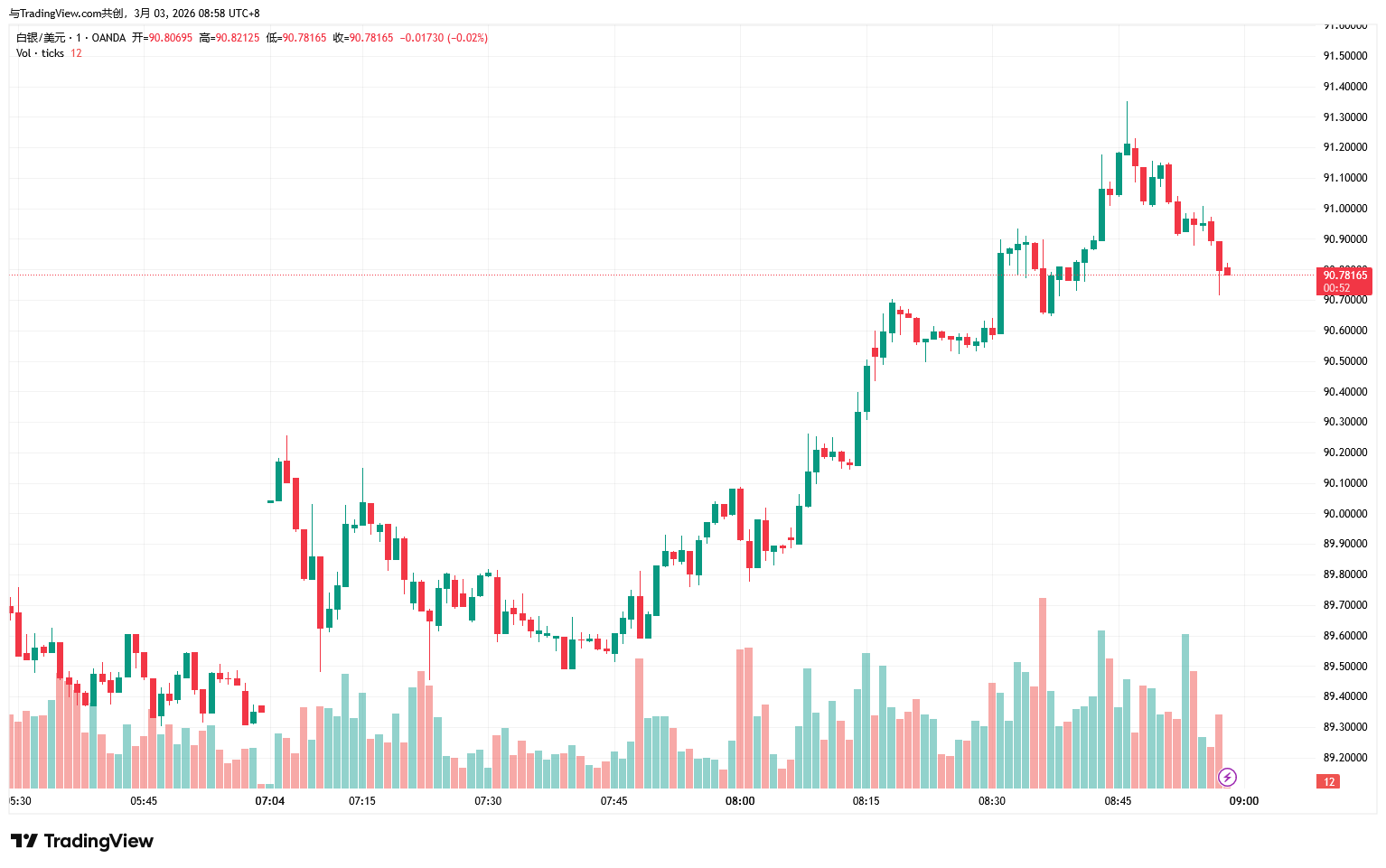 XAGUSD_2026-03-03_08-58-09-8a321576eb4248ef8a6120e7e94f2905