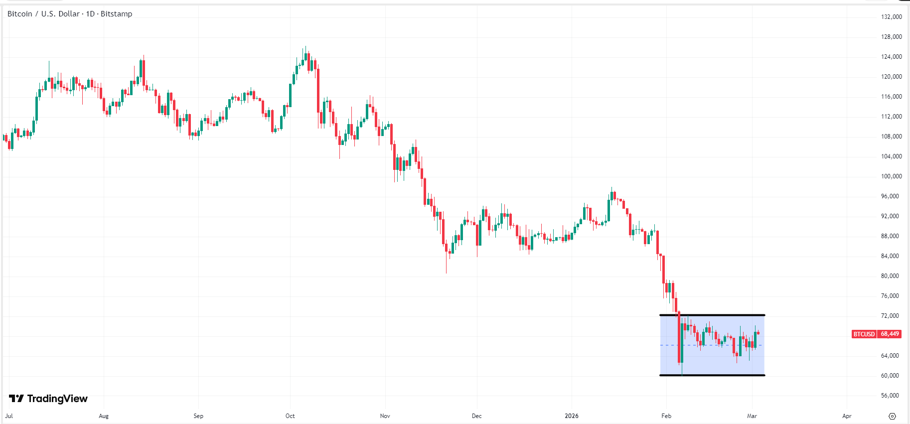 bitcoin-btc-price-011dd8f433874a409a09c2a10e85d2c7