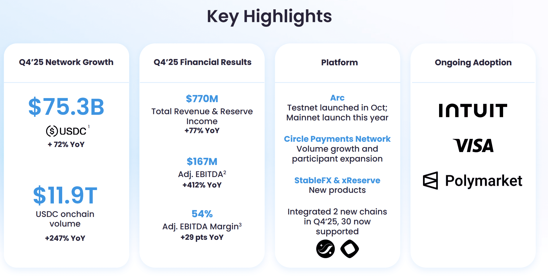 circle-key-highlights