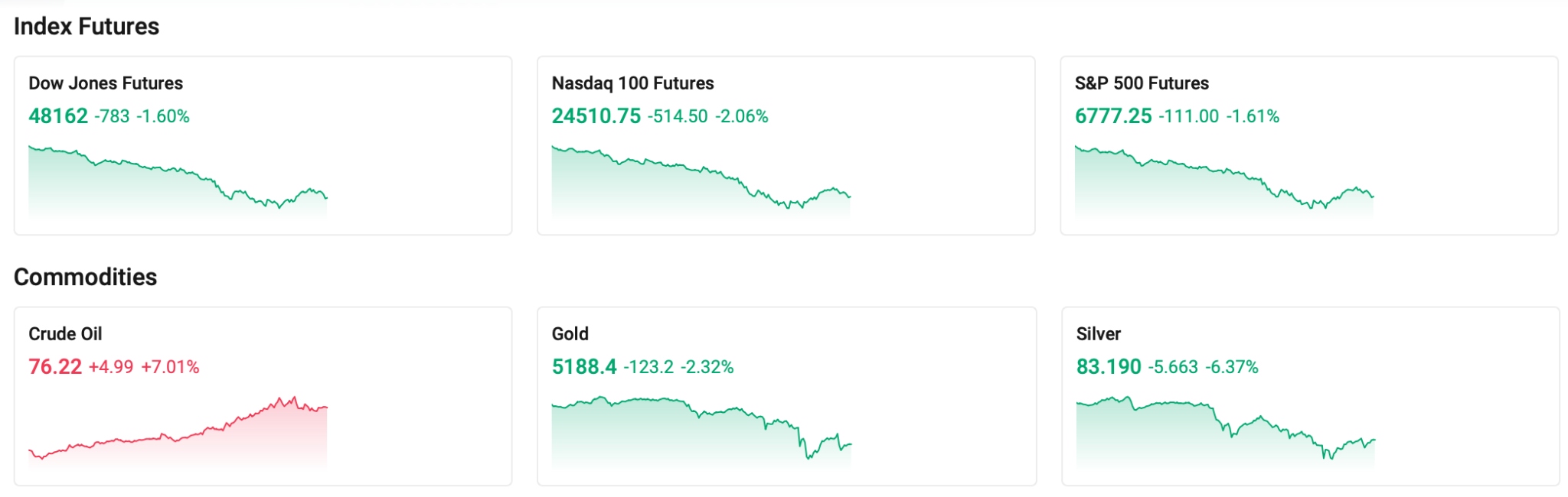 index-futures-commodities-623d2342b3794689a5254dfd64cdff03