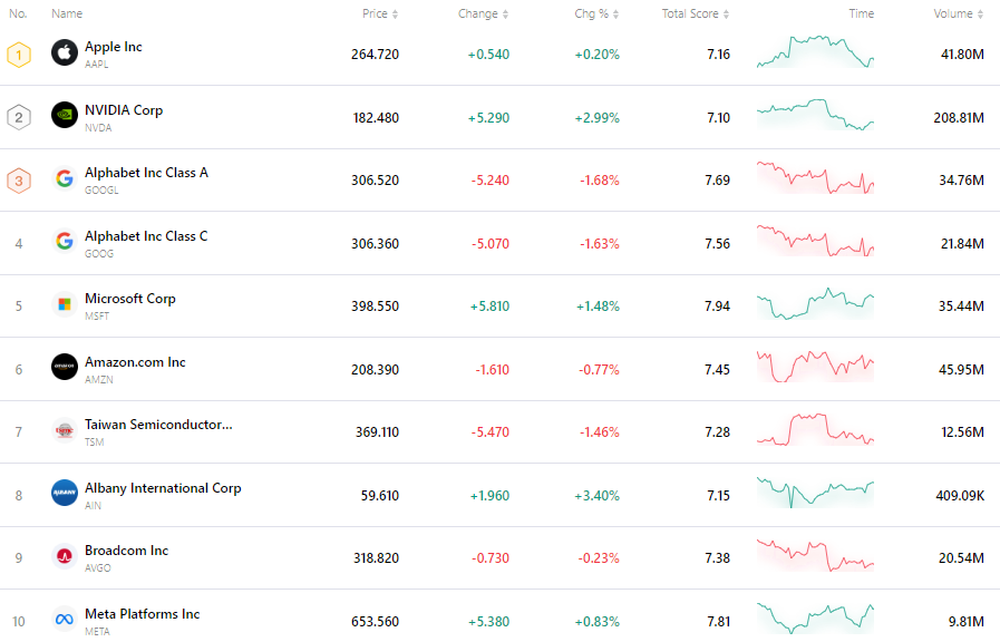 nvda-tsla-tsm-apple-goog-amzn-msft-614046adfb3440a5aad156bf9c9d8191