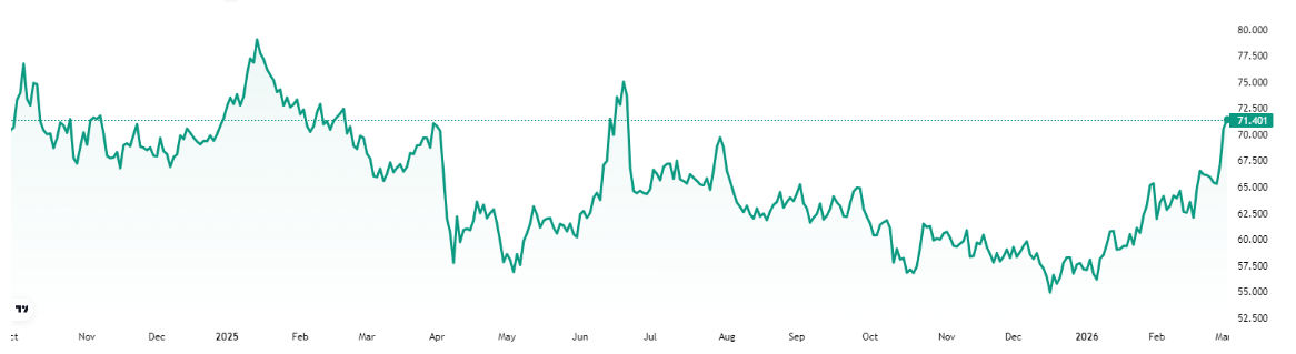 oil-usd-955724373f764088a64c4924a3547c43