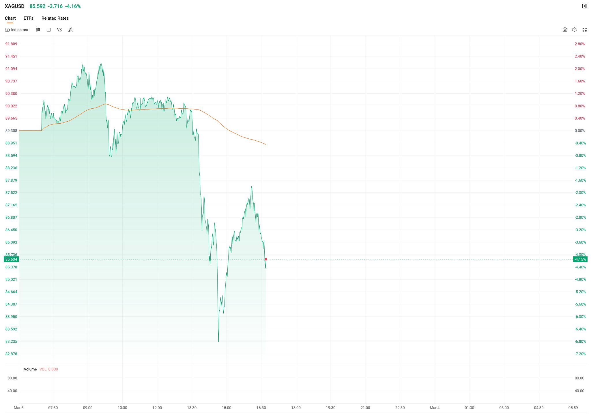 silver-xagusd-0303-c9d8dadfa0614b31bf3a7a6def52bcbc