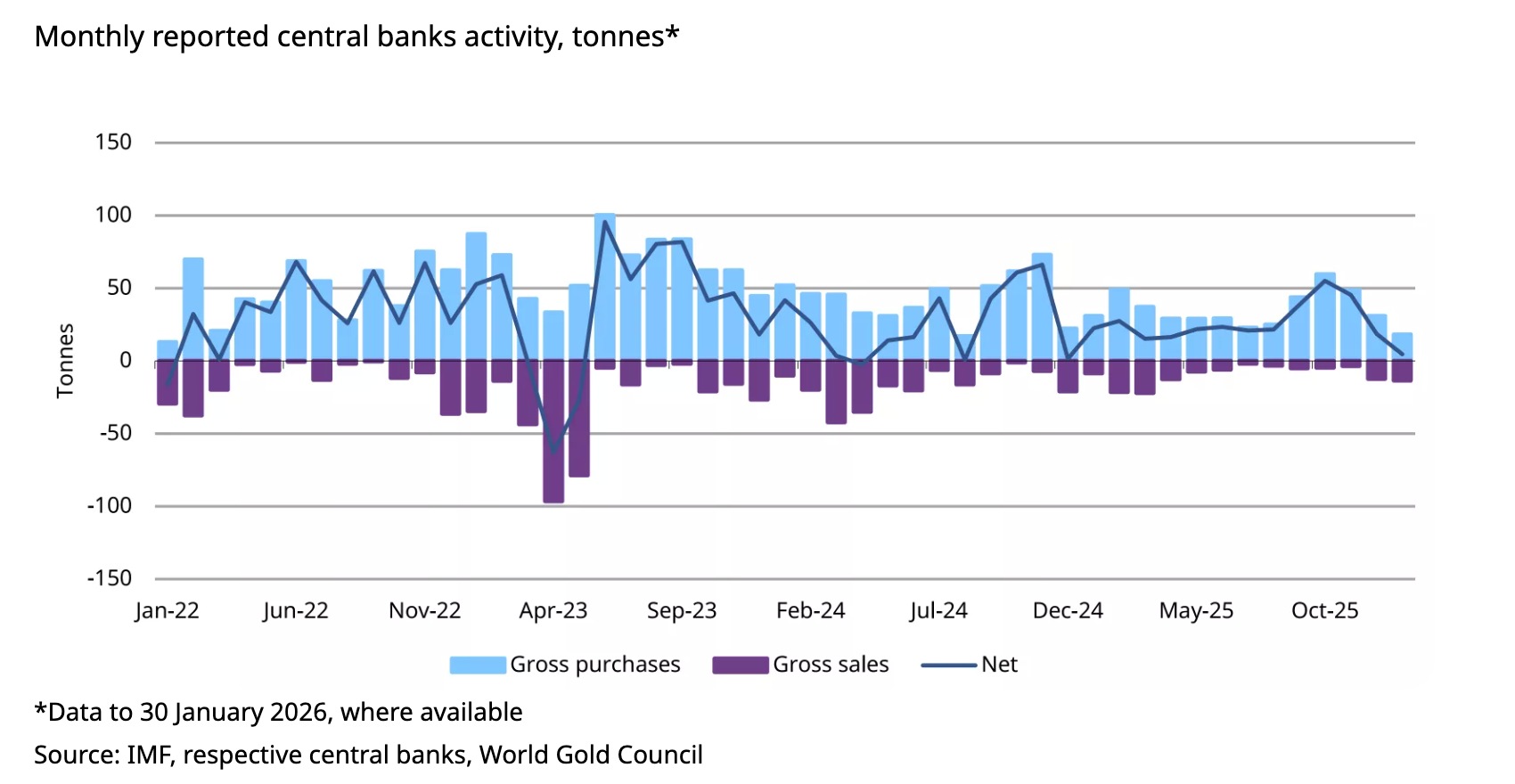 Gold-center-bank-79d0db9a05a743dea4e726d65d3faa9d