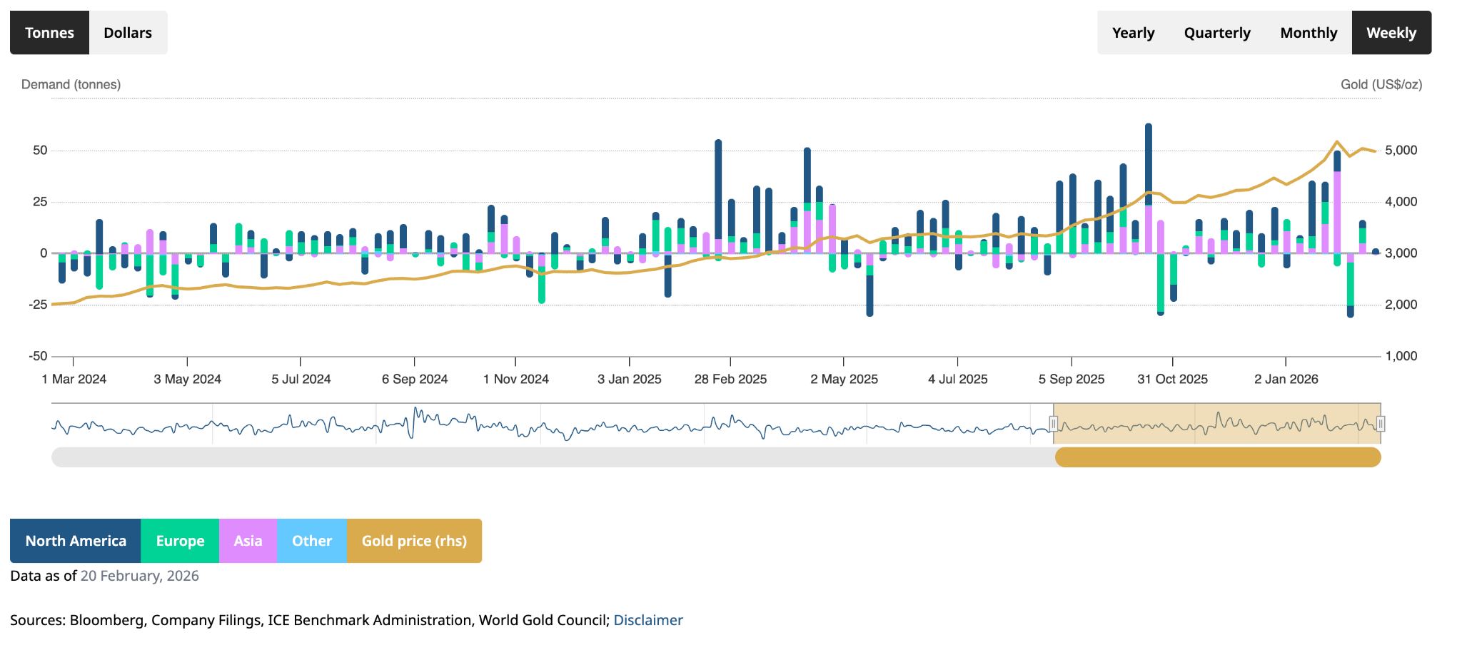 Gold-etf-9de0ef2c4fe24524967824a080385943