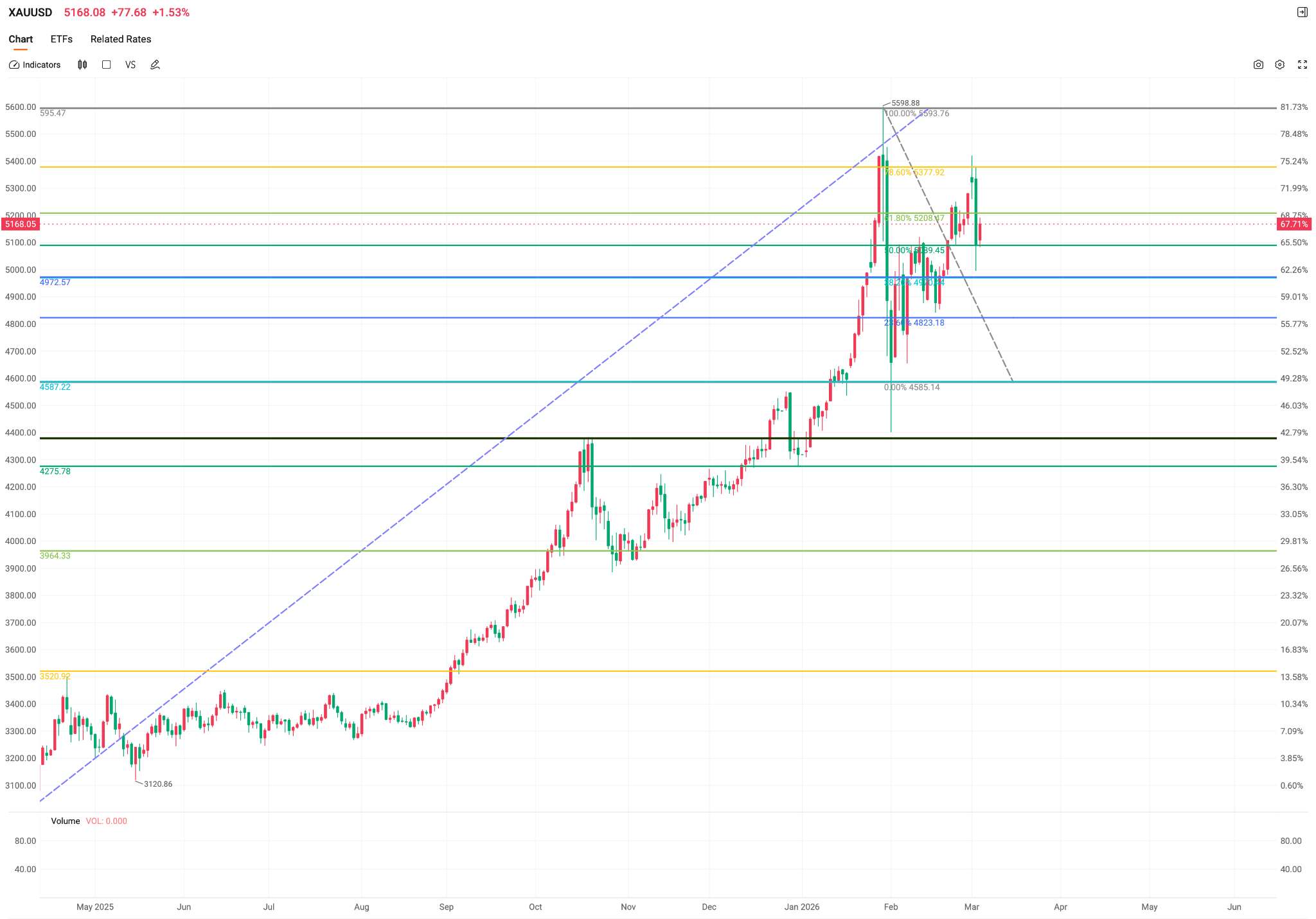 Gold-price-7033da65d018475989691ee799062d52