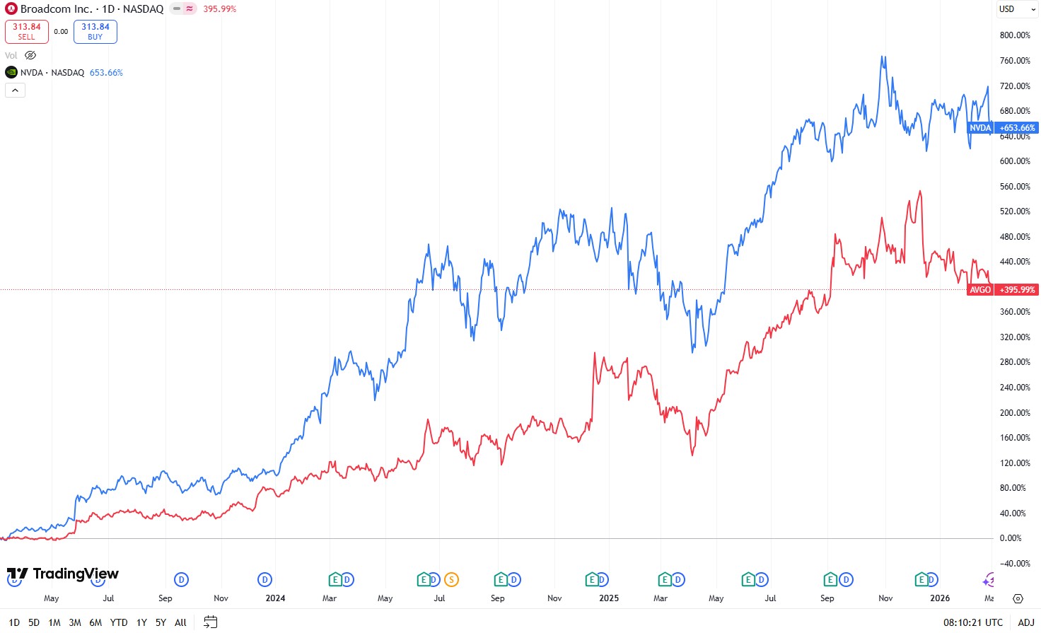 dd-057c33258d23415b9abf1438f73d19aa