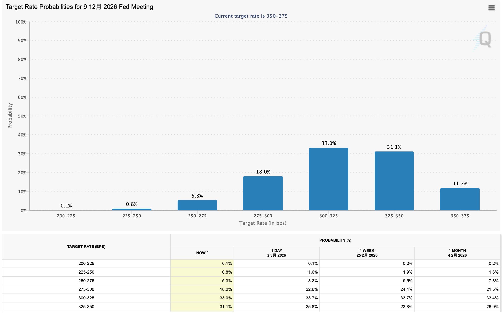 fed-cut-rate-0304-03f1240477e84d949b7663d2ce7f9367