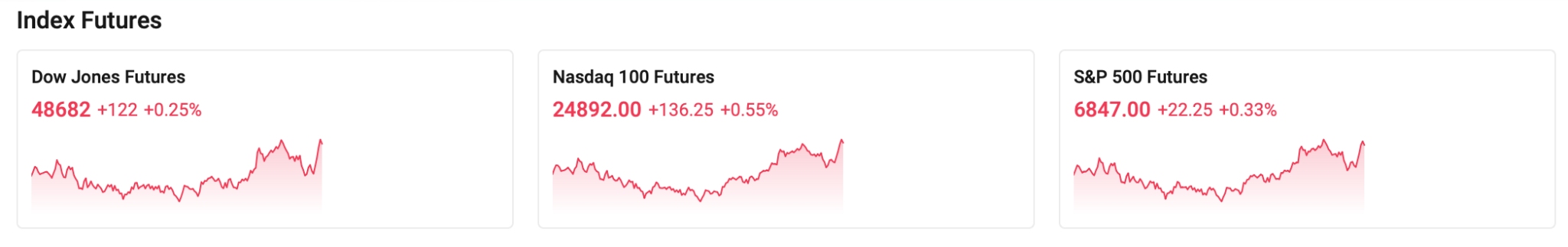 index-futures-0304-18952a38d0cc43c18382d3049940c25c