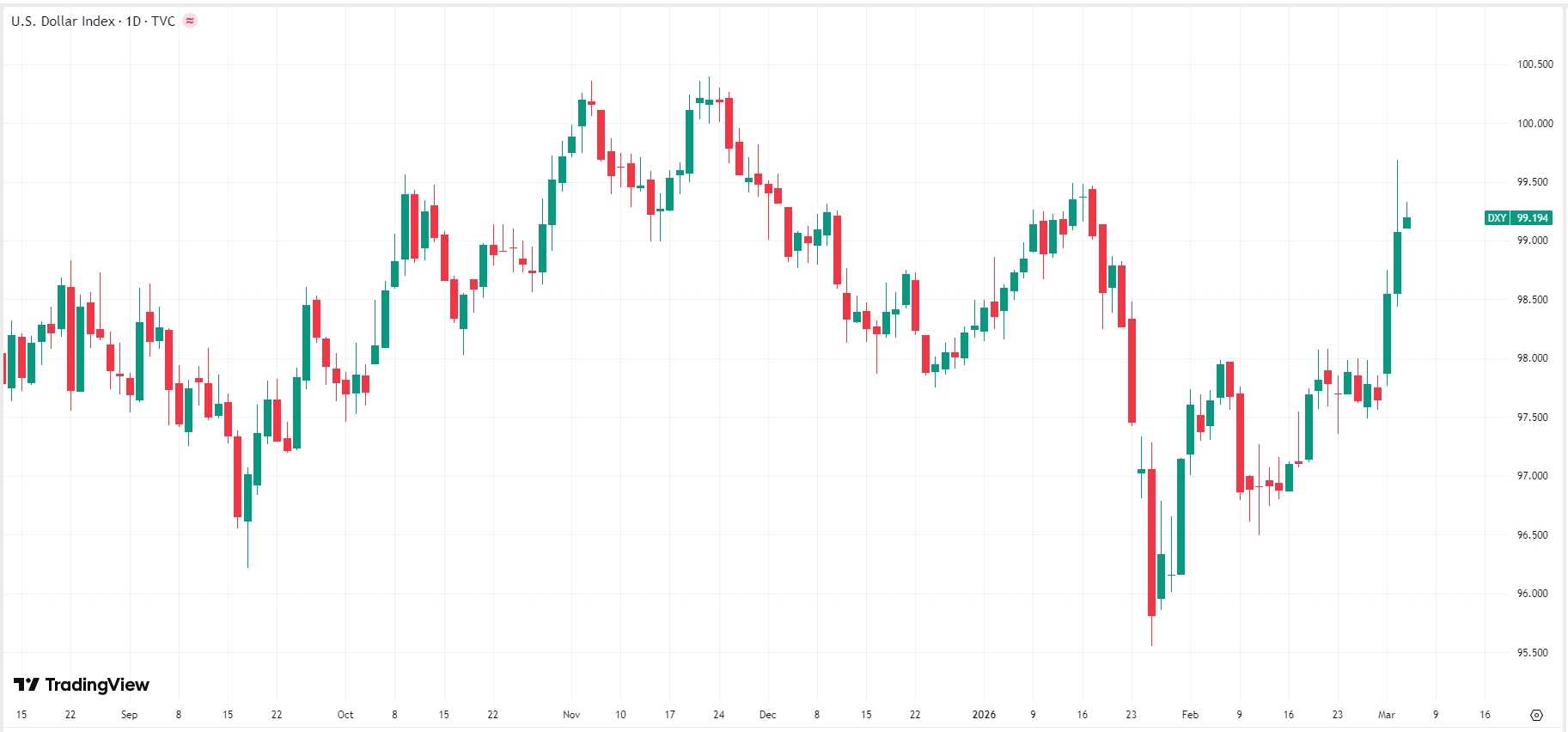 usd-dollar-27e77bbf9fde4b589b408da8ea5d308e