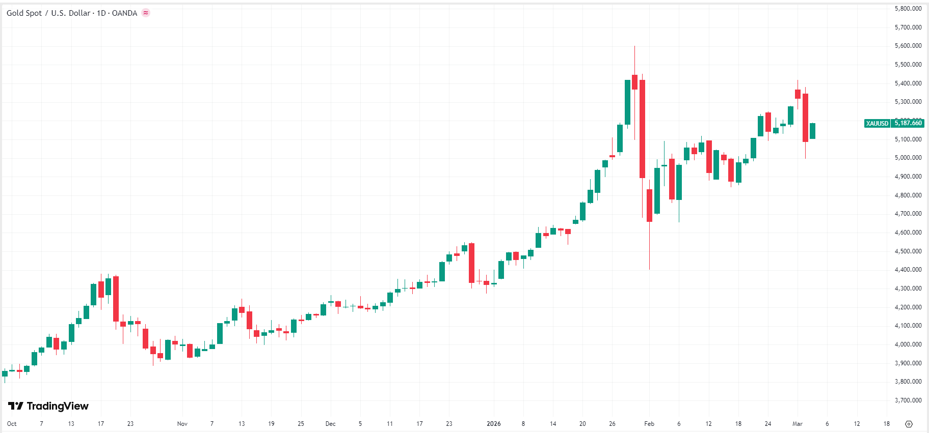 usd-xag-gold-c9ec3ec0a5084a94b4af839fe4b7c9c6
